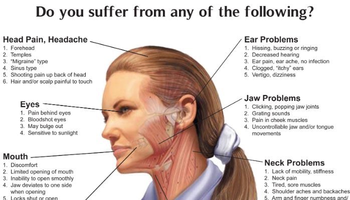 Do you suffer from TMJ
